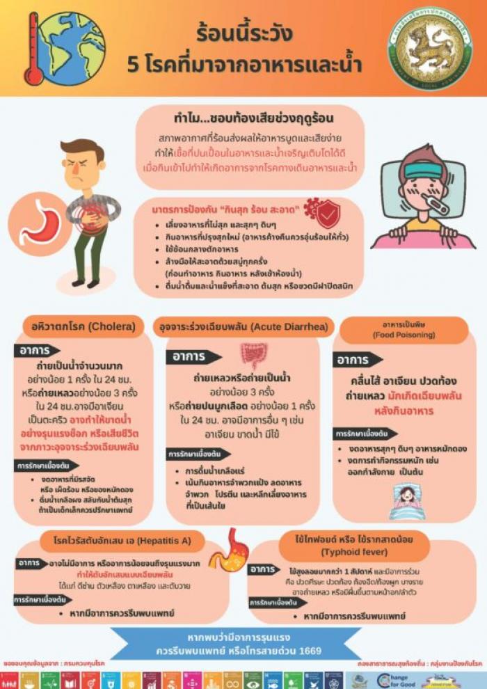  5 โรคที่มาจากอาหารและน้ำ